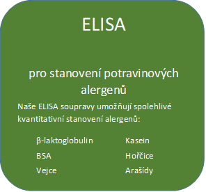 ELISA alergeny